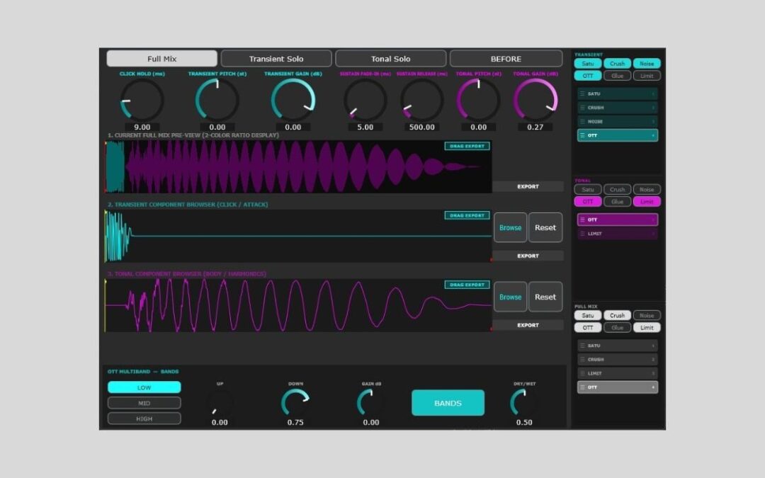 ANATOMY: Plugin Gratis para Diseño Sonoro de Transitorios