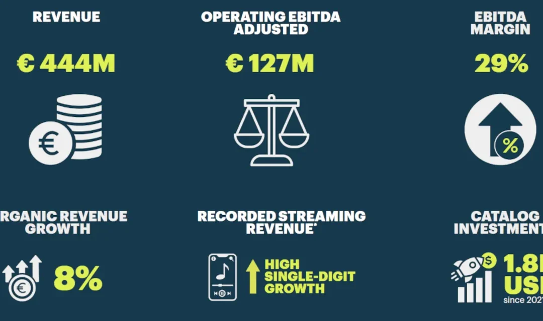 BMG y la IA: La Inversión en Derechos Musicales Aumenta